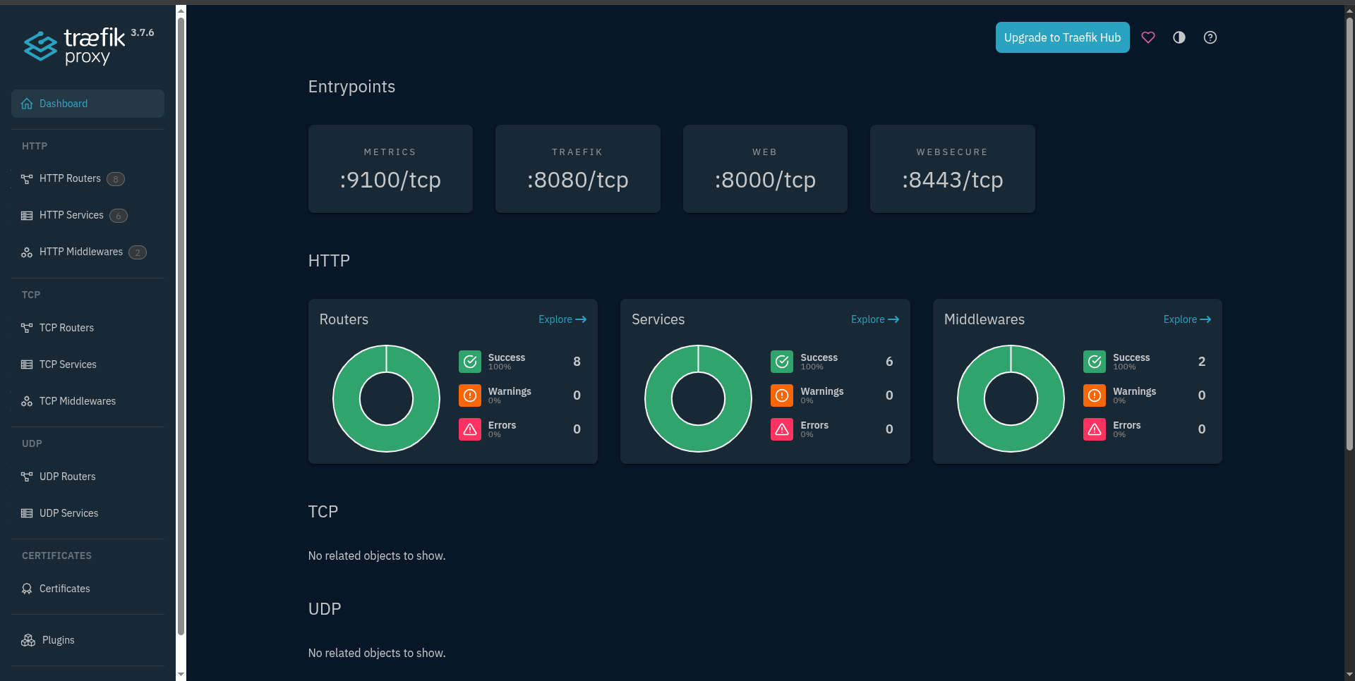 Traefik Dashboard