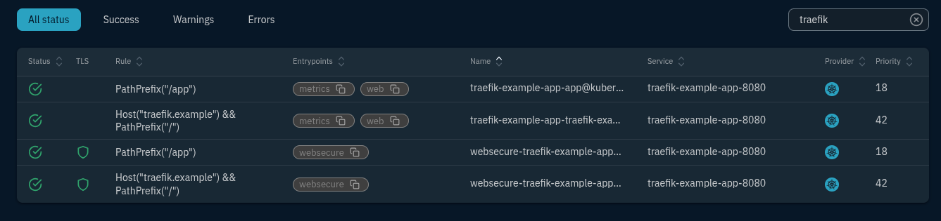 Traefik Dashboard HTTP Routers